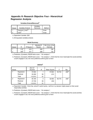 Appendix K- Research Objective Four - Hierarchical
Regression Analysis
Variables Entered/Removeda
Model Variables Entered
Variables
Removed Method
1
2
SectionC_final1b
. Enter
Q22b
. Enter
Dependent Variable: Q20a.
All requested variables entered.b.
Model Summary
Model R R Square
Adjusted R
Square
Std. Error of the
Estimate
1
2
.714a
.510 .505 .784
.760b
.577 .568 .732
Predictors: (Constant), REGR factor score 1 for analysis 1a.
Predictors: (Constant), REGR factor score 1 for analysis 1, I think that the more meaningful the social activities
a bank engages in are, the more preference will be given to them
b.
ANOVAa
Model
Sum of
Squares df Mean Square F Sig.
1 Regression
Residual
Total
2 Regression
Residual
Total
57.604 1 57.604 93.733 .000b
55.309 90 .615
112.913 91
65.185 2 32.592 60.775 .000c
47.728 89 .536
112.913 91
Dependent Variable: I think that, when/if I switch banks, I will form my decision highly based on their social
responsibly activities
a.
Predictors: (Constant), REGR factor score 1 for analysis 1b.
Predictors: (Constant), REGR factor score 1 for analysis 1, I think that the more meaningful the social activities
a bank engages in are, the more preference will be given to them
c.
 