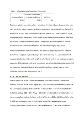 Table 4 – Reliability Statistics for perceived CSR activities
Cronbach's Alpha
Cronbach's Alpha Based
on Standardized Items N of Items
0.961 0.962 33
Two items with low correlation where r is less than threshold 0.3 were detected in the inter-
item correlation matrix. However, by deleting these items, alpha value will not change. This
was seen as an early stage to eliminate these items because more rigorous analysis can be
sought by checking their level of significance in next stage to consider discarding them from
the analysis if they have an adverse effect. Consequently, it was decided not to exclude
them as they may contribute differently to the content coverage of the subscale.
The overall coefficient alpha was 0.96 thus the scale was adequately reliable. It reflected
that all items are positively contributing to the overall reliability. The justification of such
value can be a function of the scale length for which factor analysis was used as a remedy to
cluster the 33 items into a small set of components with efficient traits to explain as much of
the variance in the original data set which would be sufficient enough to perform the
regression analysis (Field, 2009; Iatridis, 2011).
4.3.1.2. FACTOR ANALYSIS
The calculated KMO statistic on the 33 items gave a result of 0.896 which verified the
sampling adequacy. A KMO in the region of 0.8-0.9 is considered perfect and indicated that
the sample size was adequate for the factor analysis solution. Furthermore, the Bartlett’s
test of sphericity χ² (528) = 2331.783, p < .005 (Table 5) indicated that correlations between
items were sufficiently large for factor analysis. While, items Q16 and Q18 have high p-value
(> 0.05) with some other items in the R-matrix, overall there was a positive strong
correlation among the residual items of the matrix (Appendix F). Moreover, the Bartlett’s
 