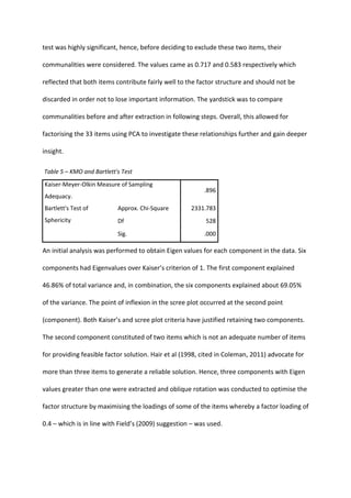 test was highly significant, hence, before deciding to exclude these two items, their
communalities were considered. The values came as 0.717 and 0.583 respectively which
reflected that both items contribute fairly well to the factor structure and should not be
discarded in order not to lose important information. The yardstick was to compare
communalities before and after extraction in following steps. Overall, this allowed for
factorising the 33 items using PCA to investigate these relationships further and gain deeper
insight.
Table 5 – KMO and Bartlett's Test
Kaiser-Meyer-Olkin Measure of Sampling
Adequacy.
.896
Bartlett's Test of
Sphericity
Approx. Chi-Square 2331.783
Df 528
Sig. .000
An initial analysis was performed to obtain Eigen values for each component in the data. Six
components had Eigenvalues over Kaiser’s criterion of 1. The first component explained
46.86% of total variance and, in combination, the six components explained about 69.05%
of the variance. The point of inflexion in the scree plot occurred at the second point
(component). Both Kaiser’s and scree plot criteria have justified retaining two components.
The second component constituted of two items which is not an adequate number of items
for providing feasible factor solution. Hair et al (1998, cited in Coleman, 2011) advocate for
more than three items to generate a reliable solution. Hence, three components with Eigen
values greater than one were extracted and oblique rotation was conducted to optimise the
factor structure by maximising the loadings of some of the items whereby a factor loading of
0.4 – which is in line with Field’s (2009) suggestion – was used.
 
