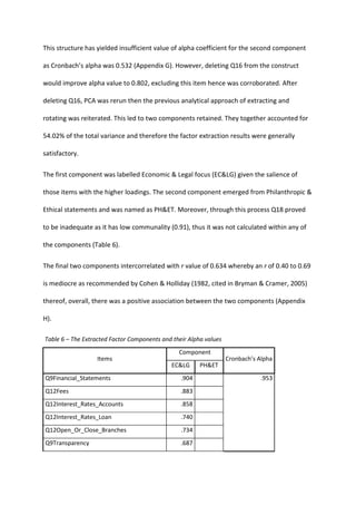 This structure has yielded insufficient value of alpha coefficient for the second component
as Cronbach’s alpha was 0.532 (Appendix G). However, deleting Q16 from the construct
would improve alpha value to 0.802, excluding this item hence was corroborated. After
deleting Q16, PCA was rerun then the previous analytical approach of extracting and
rotating was reiterated. This led to two components retained. They together accounted for
54.02% of the total variance and therefore the factor extraction results were generally
satisfactory.
The first component was labelled Economic & Legal focus (EC&LG) given the salience of
those items with the higher loadings. The second component emerged from Philanthropic &
Ethical statements and was named as PH&ET. Moreover, through this process Q18 proved
to be inadequate as it has low communality (0.91), thus it was not calculated within any of
the components (Table 6).
The final two components intercorrelated with r value of 0.634 whereby an r of 0.40 to 0.69
is mediocre as recommended by Cohen & Holliday (1982, cited in Bryman & Cramer, 2005)
thereof, overall, there was a positive association between the two components (Appendix
H).
Table 6 – The Extracted Factor Components and their Alpha values
Items
Component
Cronbach’s Alpha
EC&LG PH&ET
Q9Financial_Statements .904 .953
Q12Fees .883
Q12Interest_Rates_Accounts .858
Q12Interest_Rates_Loan .740
Q12Open_Or_Close_Branches .734
Q9Transparency .687
 