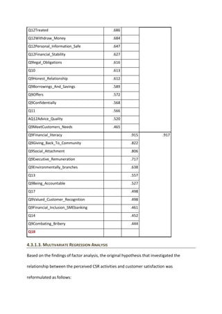 Q12Treated .686
Q12Withdraw_Money .684
Q12Personal_Information_Safe .647
Q12Financial_Stability .627
Q9legal_Obligations .616
Q10 .613
Q9Honest_Relationship .612
Q9Borrowings_And_Savings .589
Q9Offers .572
Q9Confidentially .568
Q11 .566
AQ12Advice_Quality .520
Q9MeetCustomers_Needs .465
Q9Financial_literacy .915 .917
Q9Giving_Back_To_Community .822
Q9Social_Attachment .806
Q9Executive_Remuneration .717
Q9Environmentally_branches .638
Q13 .557
Q9Being_Accountable .527
Q17 .498
Q9Valued_Customer_Recognition .498
Q9Financial_Inclusion_SMEbanking .461
Q14 .452
Q9Combating_Bribery .444
Q18
4.3.1.3. MULTIVARIATE REGRESSION ANALYSIS
Based on the findings of factor analysis, the original hypothesis that investigated the
relationship between the perceived CSR activities and customer satisfaction was
reformulated as follows:
 