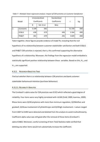 Table 7 – Multiple linear regression analysis: Impact of CSR activities on Customer Satisfaction
Model
Unstandardized
Coefficients
Standardized
Coefficients t Sig.
B Std. Error Beta
1 (Constant) 3.109 .061 51.370 .000
EC&LG .438 .079 .496 5.564 .000
PH&ET .301 .079 .341 3.829 .000
Taken together, these figures provide evidence of model fit, revealing that the null
hypothesis of no relationship between customer-stakeholder satisfaction and both EC&LG
and PH&ET CSR activities is rejected, that is, this confirmed supporting the alternative
hypothesis of a relationship. Moreover, the findings from the regression model embodied a
statistically significant positive relationship between these variables. Based on this, H1.1 and
H1.2 are supported.
4.3.2. RESEARCH OBJECTIVE TWO
Find out whether there is a relationship between CSR practices and bank customer-
stakeholder behavioural intention (purchase behaviour).
4.3.2.1. RELIABILITY ANALYSIS
The Cronbach’s alpha value for CSR practices was 0.923 which reflected a good degree of
reliability. Four items were very highly correlated with r≥0.80 (Field, 2009; Ioannou, 2009).
Rhese items were Q19Compliance with more than minimum regulation, Q19Welfare and
goodwill, Q19Low-involvement of philanthropic and Q19High-involvement. r values ranged
from 0.807 to 0.893 were detected and deleted from the analysis to avoid multicollinearity.
Coefficient alpha value was still good after the removal of these items (Cronbach’s
alpha=0.882). Moreover, careful screening of Item-Total Statistics table verified that
deleting any other items would not substantially increase the coefficient.
 