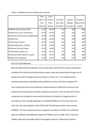 Table 8 – Reliability Estimates of CSR practices subscale
Scale
Mean if
Item
Deleted
Scale
Variance
if Item
Deleted
Corrected
Item-Total
Correlation
Squared
Multiple
Correlation
Cronbach's
Alpha if Item
Deleted
Q19Reasonable_Interest_Rates 35.36 44.540 .411 .496 .884
Q19Payments_Fees_Transparency 35.29 43.243 .615 .592 .871
Q19Account_Information_Confidentiality 35.28 41.590 .691 .679 .865
Q19CEO_Cuts 36.39 42.263 .431 .490 .887
Q19Financial_Inclusion 36.37 41.818 .492 .407 .881
Q19ValuedCustomer_Treating 35.22 41.842 .761 .742 .862
Q19Honest_Financial_Advice 35.26 41.602 .755 .754 .862
Q19Compliance_With_Law 35.34 41.127 .737 .669 .862
Q19Projects_With_Adverse_Impacts 35.85 39.471 .646 .546 .868
Q19CEO_dont_Misreport 35.63 39.752 .745 .673 .860
4.3.2.2. FACTOR ANALYSIS
Both the KMO (0.878) and Bartlett’s test of sphericity χ² (45)=556.572, p<0.05 indicated the
suitability of the data for performing factor analysis. Next step involved determining a set of
components which had Eigenvalues over Kaiser’s criterion of 1. The suitable factorial
method incorporated using Oblique (Direct Oblimin) rotation with factor loading of 0.4.
Two components were constructed which explained about 16.28% of the variance in the
customer purchasing decision of bank’s products and services. From the pool of ten items,
component one included six items within the domain of Economic & Legal practices in
accordance to their loading magnitude, thus labelled ECP&LGP. On the other hand, the
other four items portrayed the traits of Ethical & Philanthropic practices hence named
ETP&PHP. The two components have an adequate correlation (r=0.346). The coefficient
alpha for ECP&LGP was 0.898 while alpha for ETP&PHP came as 0.809. That is, both had
reliable scales with meaningful indices that gauged customers’ behavioural intention.
 
