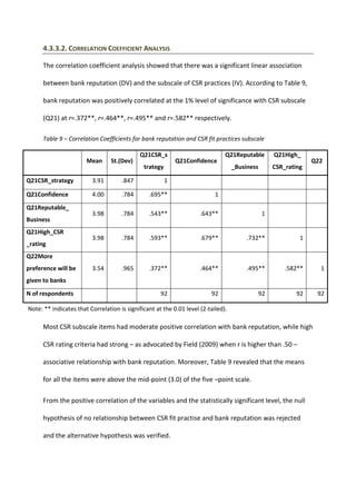 4.3.3.2. CORRELATION COEFFICIENT ANALYSIS
The correlation coefficient analysis showed that there was a significant linear association
between bank reputation (DV) and the subscale of CSR practices (IV). According to Table 9,
bank reputation was positively correlated at the 1% level of significance with CSR subscale
(Q21) at r=.372**, r=.464**, r=.495** and r=.582** respectively.
Table 9 – Correlation Coefficients for bank reputation and CSR fit practices subscale
Mean St.(Dev)
Q21CSR_s
trategy
Q21Confidence
Q21Reputable
_Business
Q21High_
CSR_rating
Q22
Q21CSR_strategy 3.91 .847 1
Q21Confidence 4.00 .784 .695** 1
Q21Reputable_
Business
3.98 .784 .543** .643** 1
Q21High_CSR
_rating
3.98 .784 .593** .679** .732** 1
Q22More
preference will be
given to banks
3.54 .965 .372** .464** .495** .582** 1
N of respondents 92 92 92 92 92
Note: ** indicates that Correlation is significant at the 0.01 level (2-tailed).
Most CSR subscale items had moderate positive correlation with bank reputation, while high
CSR rating criteria had strong – as advocated by Field (2009) when r is higher than .50 –
associative relationship with bank reputation. Moreover, Table 9 revealed that the means
for all the items were above the mid-point (3.0) of the five –point scale.
From the positive correlation of the variables and the statistically significant level, the null
hypothesis of no relationship between CSR fit practise and bank reputation was rejected
and the alternative hypothesis was verified.
 