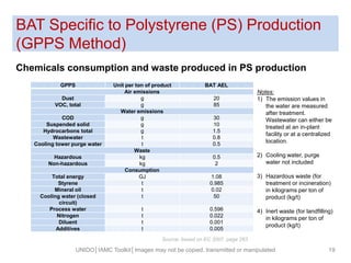 BAT Specific to Polystyrene (PS) Production
(GPPS Method)
Chemicals consumption and waste produced in PS production
UNIDO│IAMC Toolkit│Images may not be copied, transmitted or manipulated 19
Source: based on EC 2007, page 263
Notes:
1) The emission values in
the water are measured
after treatment.
Wastewater can either be
treated at an in-plant
facility or at a centralized
location.
2) Cooling water, purge
water not included
3) Hazardous waste (for
treatment or incineration)
in kilograms per ton of
product (kg/t)
4) Inert waste (for landfilling)
in kilograms per ton of
product (kg/t)
GPPS Unit per ton of product BAT AEL
Air emissions
Dust g 20
VOC, total g 85
Water emissions
COD g 30
Suspended solid g 10
Hydrocarbons total g 1.5
Wastewater t 0.8
Cooling tower purge water t 0.5
Waste
Hazardous kg 0.5
Non-hazardous kg 2
Consumption
Total energy GJ 1.08
Styrene t 0.985
Mineral oil t 0.02
Cooling water (closed
circuit)
t 50
Process water t 0.596
Nitrogen t 0.022
Diluent t 0.001
Additives t 0.005
 