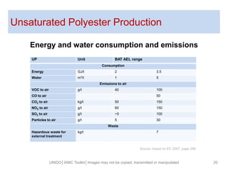 Unsaturated Polyester Production
Energy and water consumption and emissions
UNIDO│IAMC Toolkit│Images may not be copied, transmitted or manipulated 20
UP Unit BAT AEL range
Consumption
Energy GJ/t 2 3.5
Water m3/t 1 5
Emissions to air
VOC to air g/t 40 100
CO to air 50
CO2 to air kg/t 50 150
NOX to air g/t 60 150
SO2 to air g/t ~0 100
Particles to air g/t 5 30
Waste
Hazardous waste for
external treatment
kg/t 7
Source: based on EC 2007, page 269
 