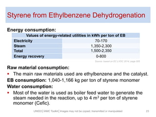 Styrene from Ethylbenzene Dehydrogenation
Energy consumption:
Raw material consumption:
 The main raw materials used are ethylbenzene and the catalyst.
EB consumption: 1,040-1,166 kg per ton of styrene monomer
Water consumption:
 Most of the water is used as boiler feed water to generate the
steam needed in the reaction, up to 4 m3 per ton of styrene
monomer (Cefic).
UNIDO│IAMC Toolkit│Images may not be copied, transmitted or manipulated 23
Source: based on EC LVOC 2014, page 505
Values of energy-related utilities in kWh per ton of EB
Electricity 70-170
Steam 1,350-2,300
Total 1,500-2,350
Energy recovery 0-800
 