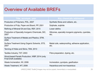 Overview of Available BREFs
29
Title, acronym, year Key chemicals addressed
Production of Polymers, POL, 2007 Synthetic fibres and rubbers, etc.
Production of Pulp, Paper and Board, PP, 2001 Sulphate, sulphite
Refining of Mineral Oil and Gas, REF, 2015 Lower olefins
Production of Specialty Inorganic Chemicals, SIC,
2007
Silicones, specialty inorganic pigments, cyanides,
etc.
Surface Treatment of Metals and Plastics, STM,
2006
Surface Treatment Using Organic Solvents, STS,
2007
Metal coils, waterproofing, adhesive application,
etc.
Tanning of Hides and Skins, TAN, 2013
Textiles Industry, TXT, 2003 Fibre preparation, dyeing, etc.
Wood-based Panels Production, WBP, 2014 (only
Final Draft available)
Waste Incineration, WI, 2006 Incineration, pyrolysis, gasification
Waste Treatment, WT, 2006 Hazardous and non-hazardous
UNIDO│IAMC Toolkit│Images may not be copied, transmitted or manipulated
 