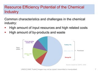 7
Resource Efficiency Potential of the Chemical
Industry
Common characteristics and challenges in the chemical
industry:
 High amount of input resources and high related costs
 High amount of by-products and waste
UNIDO│IAMC Toolkit│Images may not be copied, transmitted or manipulated
Source: based on CEFIC, 2009
 
