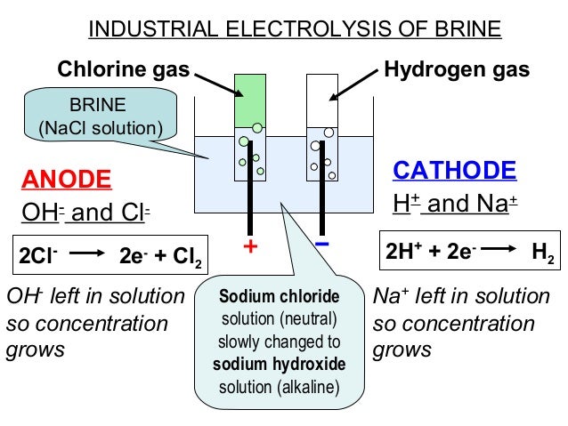 electrolysis essay Electrolysis of water one important use of electrolysis is to produce hydrogen the reaction that occurs is 2h2o aq 2h2 g o2 g this process is one way of. electrolysis essay Electrolysis of water one important use of electrolysis is to produce hydrogen the reaction that occurs is 2h2o aq 2h2 g o2 g this process is one way of.