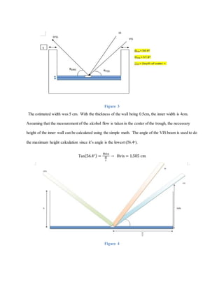 Figure 3
The estimated width was 5 cm. With the thickness of the wall being 0.5cm, the inner width is 4cm.
Assuming that the measurement of the alcohol flow is taken in the center of the trough, the necessary
height of the inner wall can be calculated using the simple math. The angle of the VIS beam is used to do
the maximum height calculation since it’s angle is the lowest (56.4ᵒ).
Tan(56.4°) =
Hvis
w
2
→ Hvis = 1.505 cm
Figure 4
 
