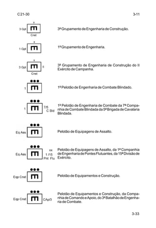 MANUAL DE CAMPANHA ABREVIATURAS, SÍMBOLOS E CONVENÇÕES CARTOGRÁFICAS C 21-30