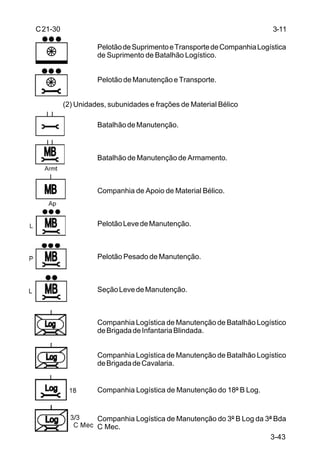MANUAL DE CAMPANHA ABREVIATURAS, SÍMBOLOS E CONVENÇÕES CARTOGRÁFICAS C 21-30