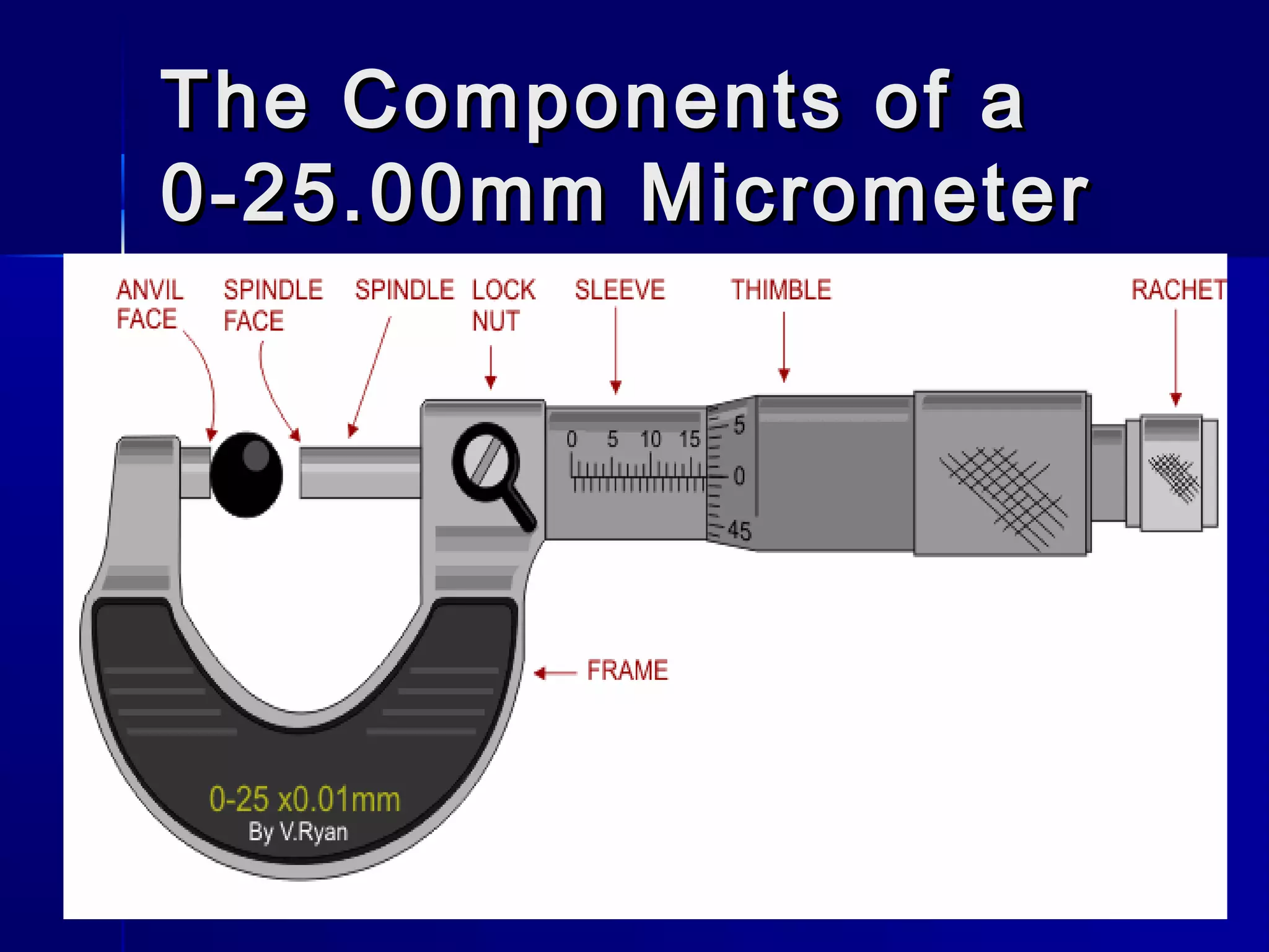 The Components of aThe Components of a
0-25.00mm Micrometer0-25.00mm Micrometer
 