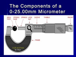 The Components of aThe Components of a
0-25.00mm Micrometer0-25.00mm Micrometer
 