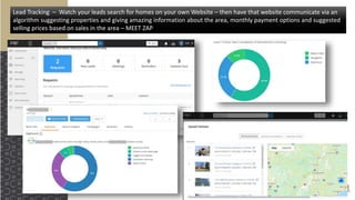 Lead Tracking – Watch your leads search for homes on your own Website – then have that website communicate via an
algorithm suggesting properties and giving amazing information about the area, monthly payment options and suggested
selling prices based on sales in the area – MEET ZAP
 