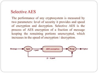 Error Propagation Effect of AES and Techniques to ward off the problem ...