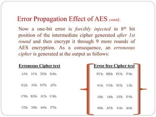 Error Propagation Effect of AES and Techniques to ward off the problem ...