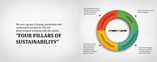 We are a group of young, passionate and
enthusiastic people for the job.
Keep living & working with the motto:
“FOUR PILLARS OF
SUSTAINABILITY”
 