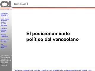 Sección I

ESTUDIO
PERFIL 21

Fecha trabajo
de campo:
17 al 25
de Junio
Año: 2004

Cobertura
Nacional
Urbana

Muestra:
1.500 casos
                             El posicionamiento
Margen error:
+/- 2,58%
                             político del venezolano
p=q
Confianza
95,5%




CONSULTORÍA
ESTRATÉGICA
BASADA EN
INVESTIGACIÓN
CONFIABLE

Lámina 4
                C21
                  SERVICIO TRIMESTRAL DE MONITOREO DEL ENTORNO PARA LA EMPRESA PRIVADA DESDE 1989. GR
 