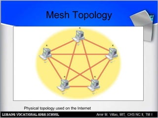 Mesh Topology
Physical topology used on the Internet
 
