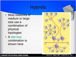 Hybrids
• Most networks of
medium or large
size use a
combination of
physical
topologies
• A star-bus
combination is
shown here
 