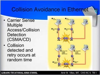 Collision Avoidance in Ethernet
• Carrier Sense
Multiple
Access/Collision
Detection
(CSMA/CD)
• Collision
detected and
retry occurs at
random time
 