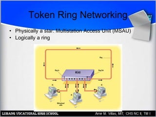Token Ring Networking
• Physically a star: Multistation Access Unit (MSAU)
• Logically a ring
 