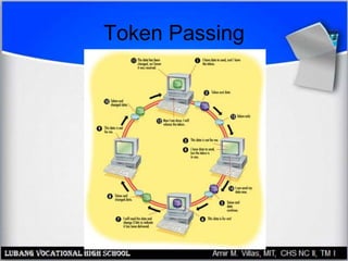 Token Passing
 