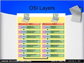 OSI Layers
 