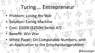Turing 
… 
Entrepreneur 
• Problem: 
Losing 
the 
War 
• SoluNon: 
Turing 
Machine 
• Cost: 
$500k 
($250m 
Series 
A?) 
• Benefit: 
Win 
War 
• White 
Paper: 
On 
Computable 
Numbers, 
with 
an 
ApplicaNon 
to 
the 
Entscheidungproblem 
@duncanjw 
 