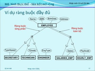 Tìm Hiểu Mô Hình Erd Quản Lý Bán Hàng Hiệu Quả Nhất 2021  Sửa Chữa Tủ Lạnh  Chuyên Sâu Tại Hà Nội