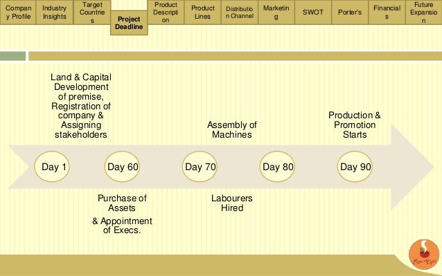 How to start a spice business in nigeria image