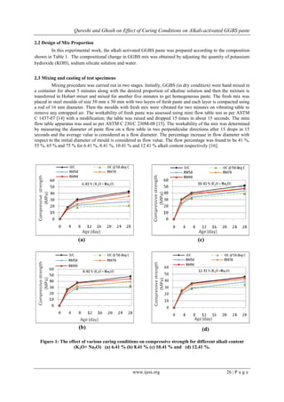 Qureshi and Ghosh on Effect of Curing Conditions on Alkali-activated GGBS paste
www.ijesi.org 26 | P a g e
2.2 Design of Mix Proportion
In this experimental work, the alkali activated GGBS paste was prepared according to the composition
shown in Table 1. The compositional change in GGBS mix was obtained by adjusting the quantity of potassium
hydroxide (KOH), sodium silicate solution and water.
2.3 Mixing and casting of test specimens
Mixing procedure was carried out in two stages. Initially, GGBS (in dry condition) were hand mixed in
a container for about 5 minutes along with the desired proportion of alkaline solution and then the mixture is
transferred in Hobart mixer and mixed for another five minutes to get homogeneous paste. The fresh mix was
placed in steel moulds of size 50 mm x 50 mm with two layers of fresh paste and each layer is compacted using
a rod of 16 mm diameter. Then the moulds with fresh mix were vibrated for two minutes on vibrating table to
remove any entrapped air. The workability of fresh paste was assessed using mini flow table test as per ASTM
C 1437-07 [14] with a modification; the table was raised and dropped 15 times in about 15 seconds. The mini
flow table apparatus was used as per ASTM C 230/C 230M-08 [15]. The workability of the mix was determined
by measuring the diameter of paste flow on a flow table in two perpendicular directions after 15 drops in 15
seconds and the average value is considered as a flow diameter. The percentage increase in flow diameter with
respect to the initial diameter of mould is considered as flow value. The flow percentage was found to be 41 %,
55 %, 65 % and 75 % for 6.41 %, 8.41 %, 10.41 % and 12.41 % alkali content respectively [16].
(a)
(b)
(c)
(d)
Figure 1: The effect of various curing conditions on compressive strength for different alkali content
(K2O+ Na2O) (a) 6.41 % (b) 8.41 % (c) 10.41 % and (d) 12.41 %.
 