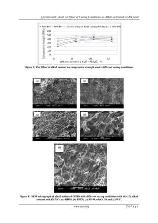 Qureshi and Ghosh on Effect of Curing Conditions on Alkali-activated GGBS paste
www.ijesi.org 29 | P a g e
Figure 3: The Effect of alkali content on compressive strength under different curing conditions.
Figure 4: SEM micrograph of alkali activated GGBS with different curing conditions with 10.41% alkali
content and 8% SiO2 (a) RH50, (b) RH70, (c) RH90, (d) OC50 and (e) WC.
(b)
(c) (d)
(a)
(e)
 