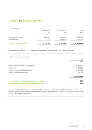 Årsrapport 2013	 33
Noter til årsrapporten
1. Egenkapital
Selskabskapital Overført resultat I alt
DKK DKK DKK
Egenkapital 1. januar 4.100.000 58.408.508 62.508.508
Årets resultat 0 13.683.552 13.683.552
Egenkapital 31. december 4.100.000 72.092.060 76.192.060
Selskabskapital består af 4.100.000 aktier à nominelt DKK 1. Ingen aktier er tillagt særlige rettigheder.
2. Personaleomkostninger
2013
DKK
Lønninger inkl. vederlag til kapitalejere 255.464.823
Pensioner 9.310.805
Andre omkostninger til social sikring 1.460.316
Andre personaleomkostninger 224.357
266.460.301
Gennemsnitligt antal fuldtidsansatte medarbejdere 256
Gennemsnitligt antal beskæftigede medarbejdere 285
I regnskabsåret 2013 har alene ét direktionsmedlem modtaget særskilt vederlag for ledelsesfunktionen, mens part-
nerselskabets bestyrelse ikke har modtaget ledelsesvederleg, hvorfor der med henvisning til årsregnskabslovens § 98
B stk. 3 ikke oplyses om vederlag.
 