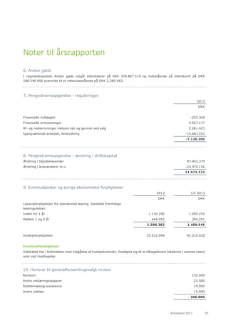 Årsrapport 2013	 35
Noter til årsrapporten
6. Anden gæld
I regnskabsposten Anden gæld indgår klienttilsvar på DKK 570.827.119 og indestående på klientkonti på DKK
568.546.656 svarende til et nettoudestående på DKK 2.280.463.
7. Pengestrømsopgørelse - reguleringer
2013
DKK
Finansielle indtægter -255.348
Finansielle omkostninger 4.557.177
Af- og nedskrivninger inklusiv tab og gevinst ved salg 2.261.423
Igangværende arbejder, forskydning -13.683.552
-7.120.300
8. Pengestrømsopgørelse - ændring i driftskapital
Ændring i tilgodehavender 47.443.379
Ændring i leverandører m.v. -25.470.156
21.973.223
9. Eventualposter og øvrige økonomiske forpligtelser
2013 1/1 2013
DKK DKK
Leasingforpligtelser fra operationel leasing. Samlede fremtidige
leasingydelser:
Inden for 1 år 1.150.290 1.095.255
Mellem 1 og 5 år 448.092 394.291
1.598.382 1.489.546
Huslejeforpligtelser 35.522.094 42.216.028
Eventualforpligtelser
Selskabet har i forbindelse med indgåelse af huslejekontrakt, forpligtet sig til at tilbagelevere lokalerne i samme stand
som ved modtagelse.
10. Honorar til generalforsamlingsvalgt revisor
Revision 150.000
Andre erklæringsopgaver 25.000
Skattemæssig assistance 10.000
Andre ydelser 15.000
200.000
 
