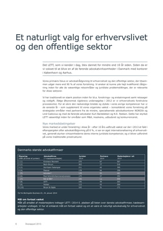6	 Årsrapport 2013	
Et naturligt valg for erhvervslivet
og den offentlige sektor
Det LETT, som vi kender i dag, blev dannet for mindre end 10 år siden. Siden da er
vi vokset til at blive en af de førende advokatvirksomheder i Danmark med kontorer
i København og Aarhus.
Vores primære fokus er advokatrådgivning til erhvervslivet og den offentlige sektor, der tilsam-
men udgør mere end 90 % af vores forretning. Vi ønsker at kunne yde højt kvalificeret rådgiv-
ning inden for alle de væsentlige retsområder og juridiske problemstillinger, der er relevante
for disse sektorer.
Vi har traditionelt en stærk position inden for bl.a. forsikrings- og erstatningsret samt retssager
og voldgift. Ifølge Økonomisk Ugebrevs undersøgelse i 2012 er vi erhvervslivets foretrukne
proceskontor. For at sikre den nødvendige bredde og dybde i vores øvrige kompetencer har vi
de seneste år - som supplement til vores organiske vækst – konsolideret vores forretning på
strategiske områder med partnere fra de mindre, specialiserede advokatkontorer NORDIA og
Lind Cadovius og med de førende advokater Kurt Bardeleben og N.E. Nielsen. Dette har styrket
LETT væsentligt inden for områder som M&A, insolvens, udbudsret og konkurrenceret.
Nye markedsbetingelser
Vores marked er under forandring i disse år - efter 10 års uafbrudt vækst var der i 2013 et fald i
efterspørgslen efter advokatrådgivning på 8 %, vi ser en øget internationalisering af erhvervsli-
vet, generelt styrker virksomhederne deres interne juridiske kompetencer, og vi bliver udfordret
på vores traditionelle prisstrukturer.
Danmarks største advokatfirmaer
Tal fra Berlingske Business 01, 24. januar 2014
Mål om fortsat vækst
Målt på antallet af medarbejdere indtager LETT i 2014 6. pladsen på listen over danske advokatfirmaer, kædesam-
arbejder undtaget. Vi har et erklæret mål om fortsat vækst og om at være et naturligt advokatvalg for erhvervslivet
og den offentlige sektor.
Placering
(Målt på antal af jurister)
Advokatfirma
(*=kædesamarbejde)
Jurister
2014
Partnere
2014
Medarbejdere i alt
2014
1 (1) Kromann Reumert 270 67 507
2 (2) Bech-Bruun 263 77 516
3 (3) Gorrissen Federspiel 211 42 395
4 (4) Plesner 178 64 359
(5) Advodan* 178 93 481
5 (6) Poul Schmith/Kammeradvokaten 175 37 353
(7) Ret & Råd* 150 i.o. 400
6 (8) LETT 146 49 263
7 (9) Horten 113 43 204
8 (10) Bruun & Hjejle 102 31 171
 