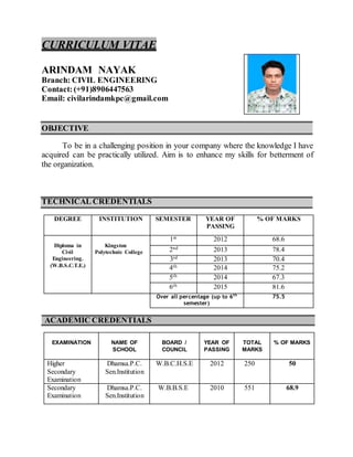 CURRICULUM VITAE
OBJECTIVE
To be in a challenging position in your company where the knowledge I have
acquired can be practically utilized. Aim is to enhance my skills for betterment of
the organization.
TECHNICAL CREDENTIALS
DEGREE INSTITUTION SEMESTER YEAR OF
PASSING
% OF MARKS
Diploma in
Civil
Engineering.
(W.B.S.C.T.E.)
Kingston
Polytechnic College
1st 2012 68.6
2nd 2013 78.4
3rd 2013 70.4
4th 2014 75.2
5th 2014 67.3
6th 2015 81.6
Over all percentage (up to 6th
semester)
75.5
ACADEMIC CREDENTIALS
EXAMINATION NAME OF
SCHOOL
BOARD /
COUNCIL
YEAR OF
PASSING
TOTAL
MARKS
% OF MARKS
Higher
Secondary
Examination
Dhamsa.P.C.
Sen.Institution
W.B.C.H.S.E 2012 250 50
Secondary
Examination
Dhamsa.P.C.
Sen.Institution
W.B.B.S.E 2010 551 68.9
ARINDAM NAYAK
Branch: CIVIL ENGINEERING
Contact:(+91)8906447563
Email: civilarindamkpc@gmail.com
 