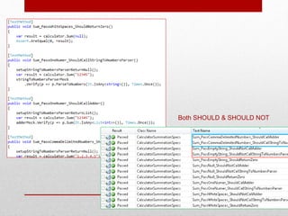 Both SHOULD & SHOULD NOT
 