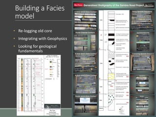 Building a Facies
model
• Re-logging old core
• Integrating with Geophysics
• Looking for geological
fundamentals
 