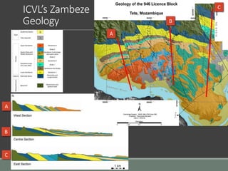 ICVL’s Zambeze
Geology
A
A
B
B
C
C
 