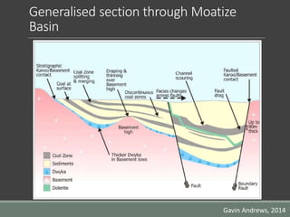 Generalised section through Moatize
Basin
Gavin Andrews, 2014
 
