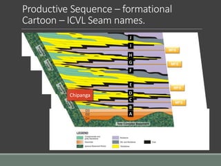 Productive Sequence – formational
Cartoon – ICVL Seam names.
A
B
C
D
E
F
G
H
I
J
Chipanga
 