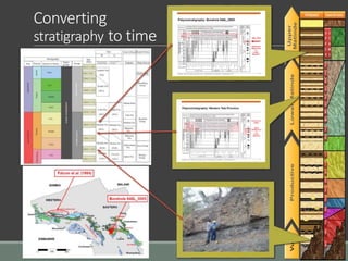 VuziProductiveLowerMatinde
Upper
Matinde
Converting
stratigraphy to time
 