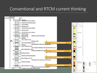 Conventional and RTCM current thinking
B – Sousa Pinto
C – Chipanga
E – Grande Falesia
D – Bananeiras
 