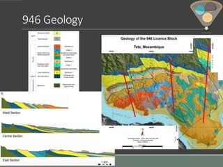 946 Geology
Geology Model
Stratigrap
hy
Coal
Analyses
Data
 