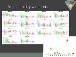 Ash chemistry variations
Geology Model
Stratigrap
hy
Coal
Analyses
Data
 