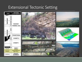 Extensional Tectonic Setting
 