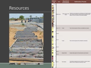Resources
 